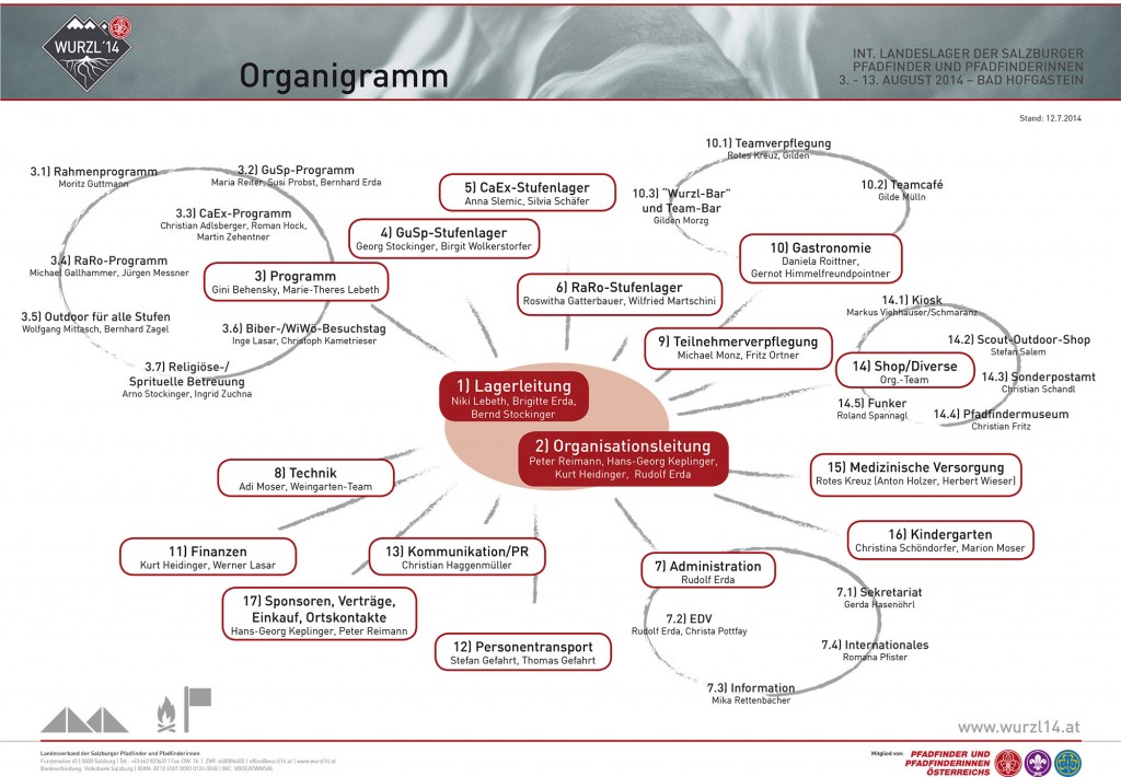 LL140712_Organigramm-V2